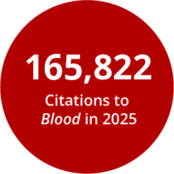 165,822 Citations to Blood in 2025