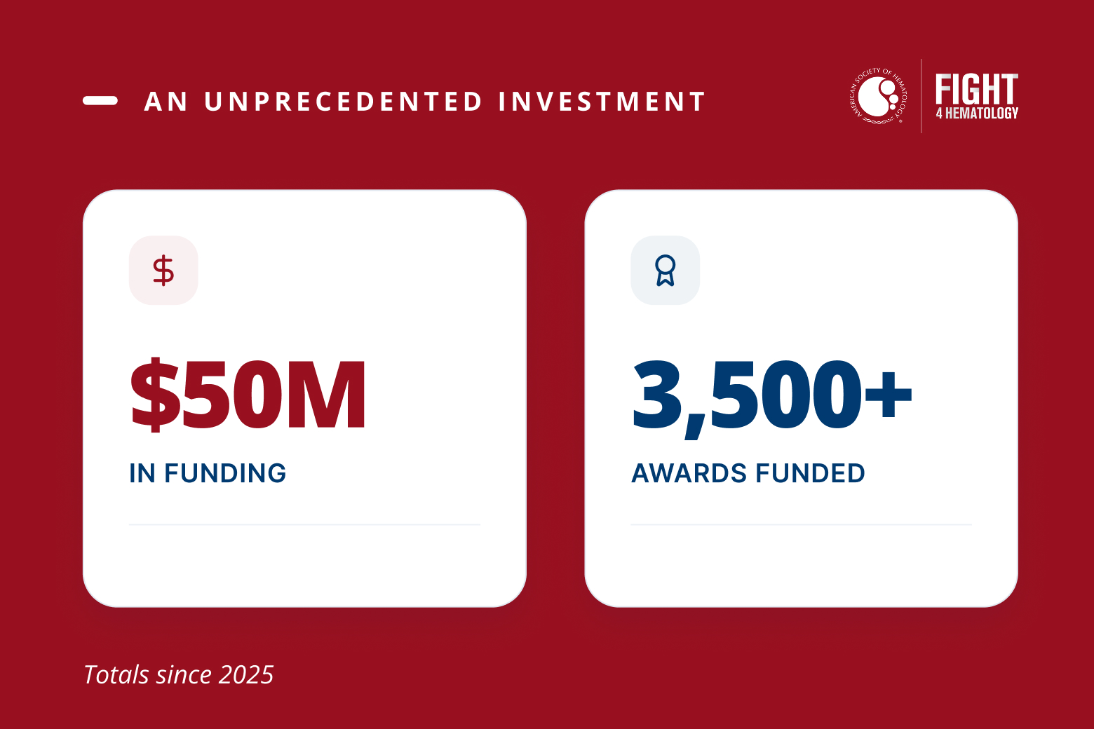 $50M invested and 3500+ awards funded for 2025-2026