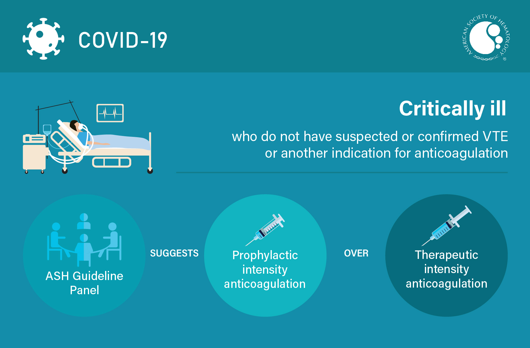 Rec 1b - Visual abstract