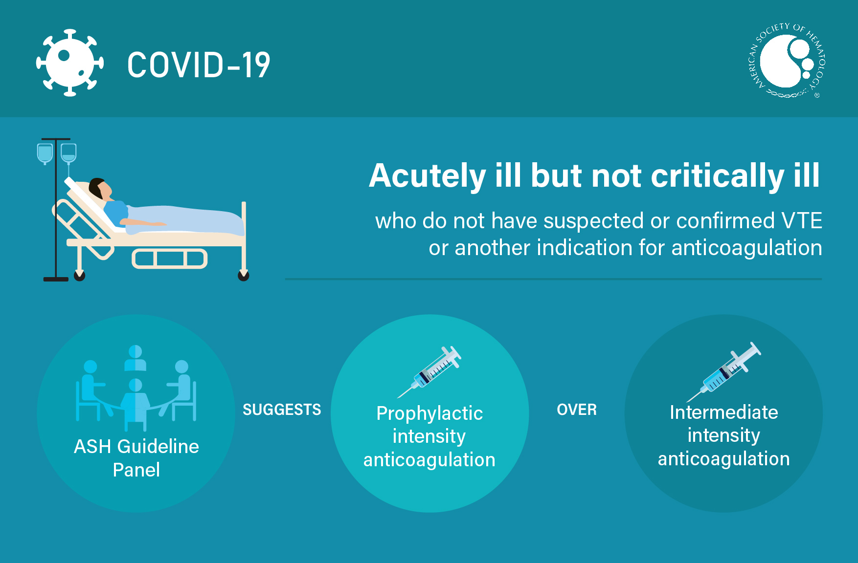 Rec 2a - Visual abstract