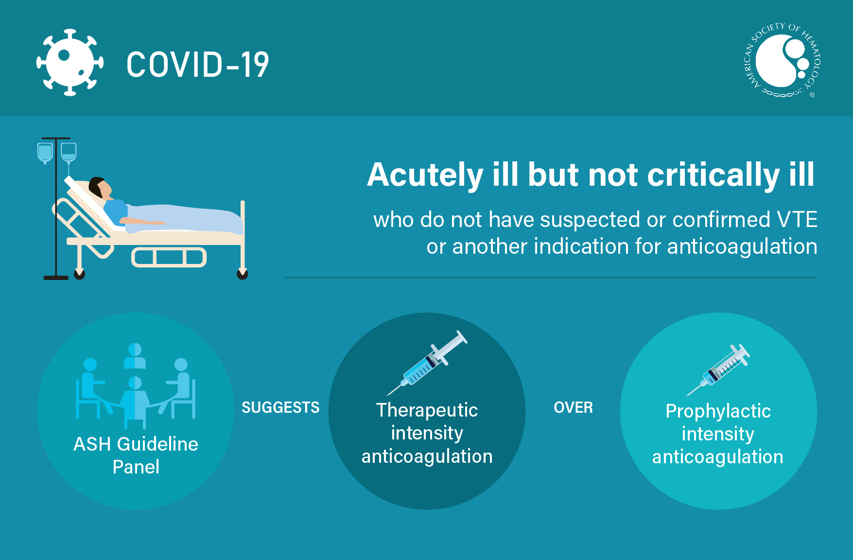 Rec 2b - Visual abstract